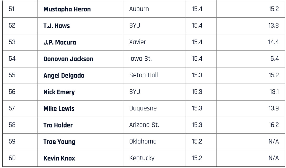 top-scorers-51-to-60.jpg